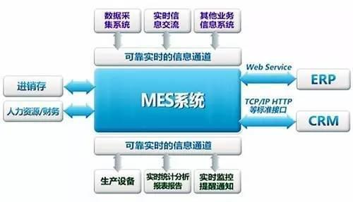 工厂实施MES系统的优势，轻松实现无纸化办公