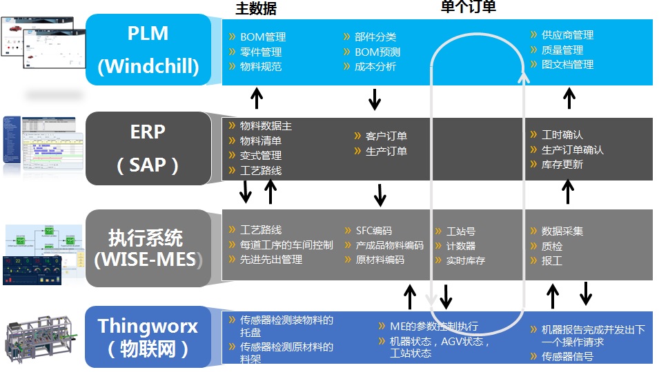 啥是佩奇，万紫为您配齐智能制造整体解决方案