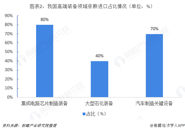 各领域求智能化 自动化工厂是趋势